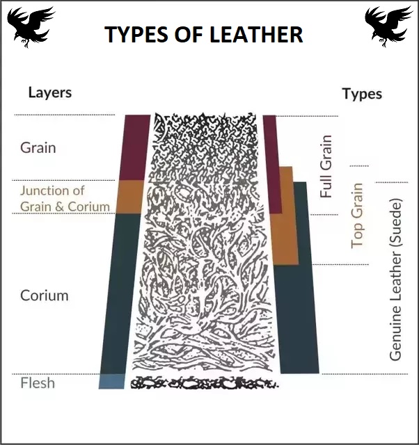 types of leather